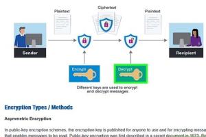 Mastering Encryption: Step-by-Step Guide for Creating Your Own Encryption Algorithm