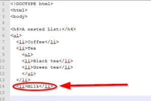 Mastering Nested Lists in HTML: A Comprehensive Guide