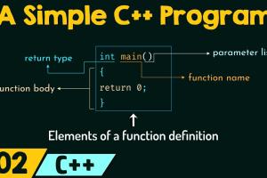 Mastering C++: A Comprehensive Guide to Creating Your First Program