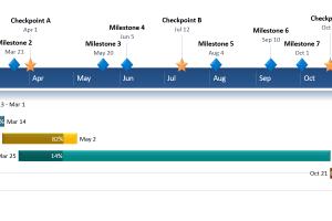 Mastering Excel: Step-by-Step Guide to Creating Timelines with SmartArt and Templates
