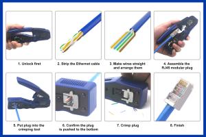 Mastering the Art of RJ45 Crimping: A Comprehensive Guide