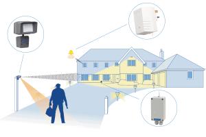 How to Detect Intruders: Signs Someone is in Your House