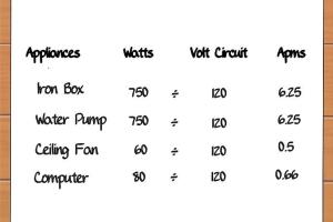 How to Accurately Determine the Amperage of a Circuit Breaker: A Comprehensive Guide