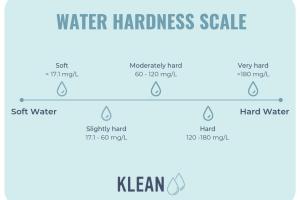 Discovering Hard Water: Comprehensive Guide to Identifying Hard Water in Your Home