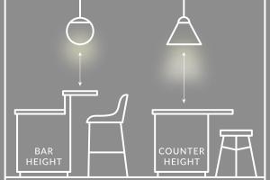 Expert Guide to Choosing the Perfect Height for Your Pendant Lamp
