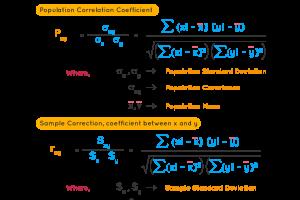 Mastering the Correlation Coefficient: A Comprehensive Guide