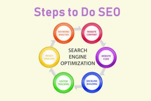 Mastering SEO: A Comprehensive Guide to Boost Your Online Presence