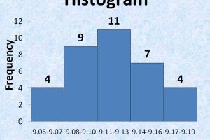 Mastering Histogram Creation: A Comprehensive Guide for Beginners
