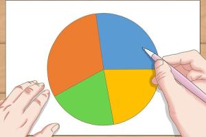 Mastering Pie Charts: A Comprehensive Guide to Drawing Them from Percentages