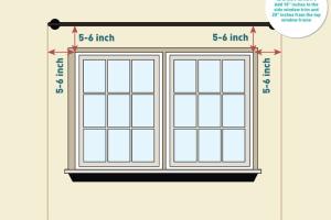 Ultimate Guide on Measuring Curtains & Drapes: Tips for Perfect Fit