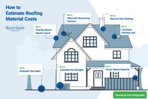 Mastering Roofing Material Estimation: Your Comprehensive Guide