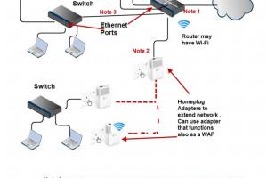 Ultimate Guide to Extending Your Wireless Network for Maximum Coverage