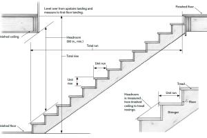Mastering Staircase Dimensions: A Complete Guide to Building the Perfect Staircase