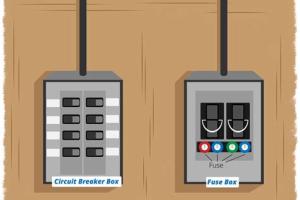 Discovering Your Home's Power Source: A Comprehensive Guide to Finding the Fuse Box or Circuit Breaker Box