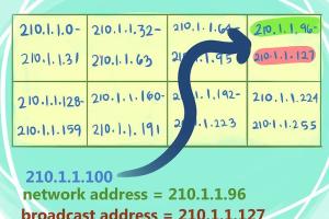 Mastering Network Fundamentals: How to Find the Network and Broadcast Address