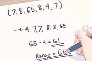 Mastering Data Analysis: How to Find the Range of a Data Set