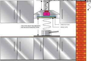 Ultimate Guide to Fitting a Cooker Hood: Step-by-Step Instructions