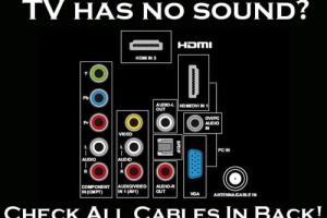 Ultimate Guide to Fixing Your TV: Picture But No Sound Solutions