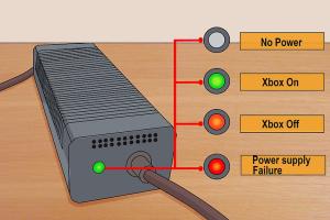 Ultimate Guide: How to Fix an Xbox 360 Not Turning On
