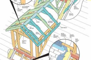 Mastering Dormer Framing: A Comprehensive Guide for Homeowners and Builders