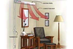 Effective Strategies to Warm Up Your Cold Room: A Complete Guide