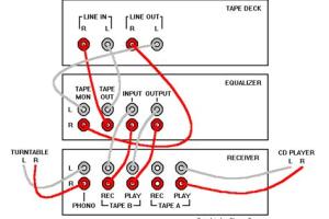 Ultimate Guide: How to Hook Up an Equalizer for Optimal Sound Quality