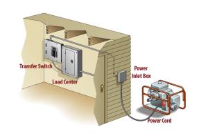 Ultimate Guide to Hooking Up a Generator to Your Home: Installation & Safety Tips