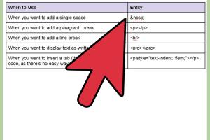 Mastering HTML: The Ultimate Guide to Inserting Spaces in Your Code