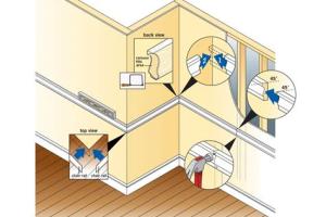 Ultimate Guide to Installing a Chair Rail: Transform Your Space with Style