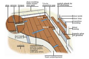 Step-by-Step Guide: How to Install a Floating Floor Like a Pro