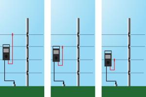 Ultimate Guide to Installing an Electric Fence: Step-by-Step Instructions