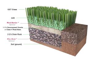 Ultimate Guide to Installing Artificial Turf: Step-by-Step Instructions