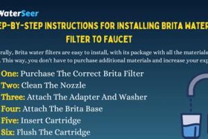 Effortless Guide: How to Install a Brita Filter on Your Faucet