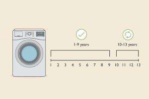 How to Know If You Should Replace Your Dryer: A Comprehensive Guide