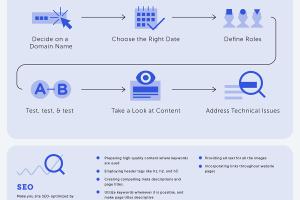 Step-by-Step Guide to Launching Your Website Successfully
