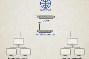 Mastering Computer Networking: A Comprehensive Guide for Beginners