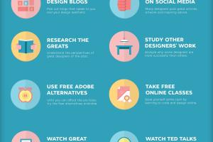 Mastering Web Design: Your Comprehensive Guide to Learning in 2023