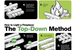 Mastering the Art of Lighting a Fire in a Fireplace: A Comprehensive Guide