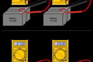 Mastering Battery Load Testing: A Comprehensive Guide for Accurate Performance Assessment