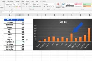 Mastering Bar Graphs in Excel: A Comprehensive Step-by-Step Guide