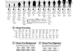 Crafting the Perfect DnD Character: Your Ultimate Step-by-Step Guide