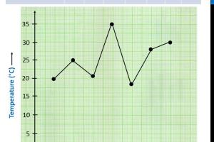 Mastering Line Graphs: A Comprehensive Guide to Creating and Interpreting Them