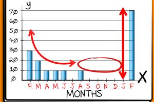 Mastering Bar Graph Creation: A Comprehensive Guide to Crafting Compelling Visual Data