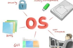 Beginner's Guide to Creating Your Own Computer Operating System