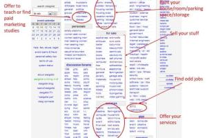 Mastering Craigslist Deals: Your Ultimate Guide to Buying and Selling