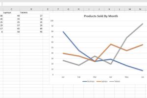 Mastering Line Graphs: A Complete Guide to Creating Line Graphs in Microsoft Excel