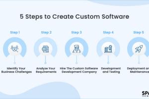 Crafting Software: A Comprehensive Guide to Learning and Prototyping