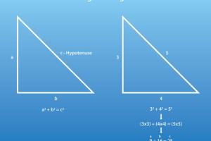 Mastering the 3-4-5 Rule: Ensure Perfectly Square Corners Every Time