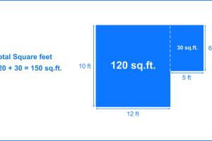 Mastering Square Footage: A Comprehensive Guide to Accurate Measurement