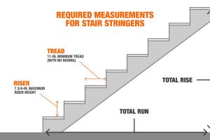 Mastering Stair Stringers: The Ultimate Guide to Accurate Measurement